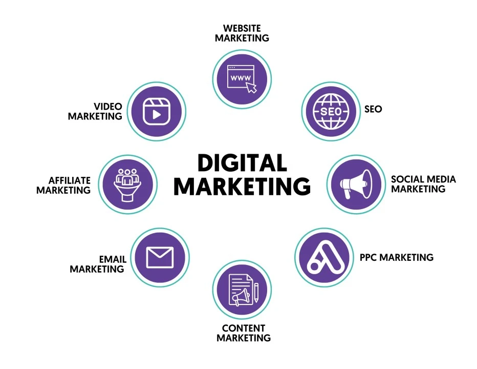 Digital marketing consultation session