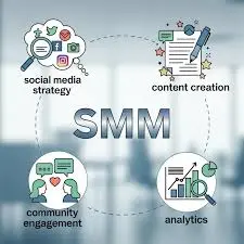 Social media marketing services by freelance digital marketer in Kerala